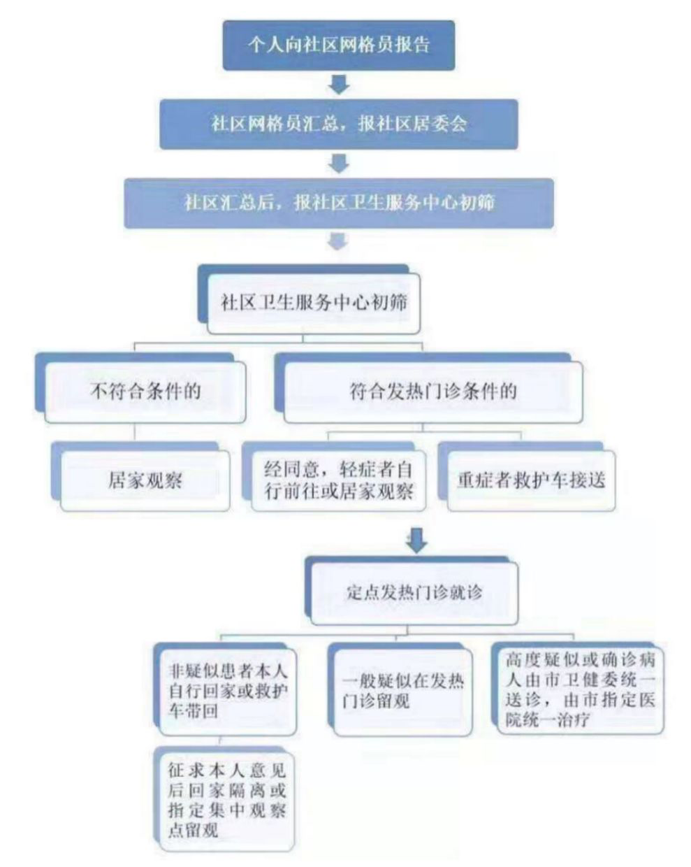 1582792008311980.png image7.png